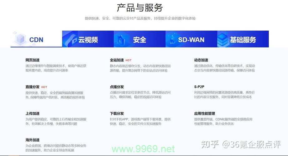 使用CDN加速CSS加载有哪些显著优势？插图2