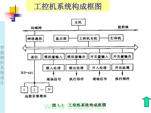 如何构建高效的PC14工控系统总体架构设计？插图2