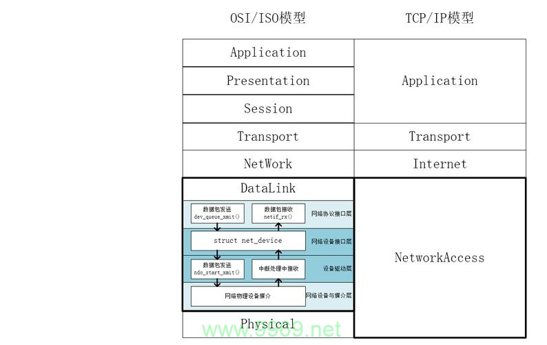 如何编写Linux设备驱动的Makefile文件？插图2