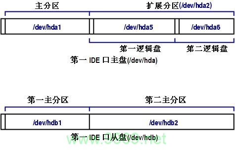 如何更改Linux分区的标签名称？插图2