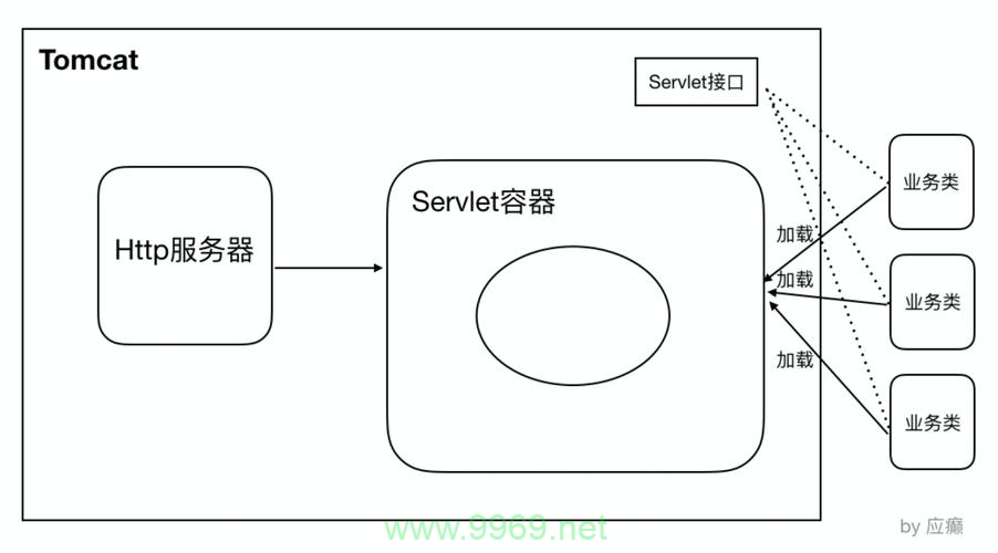 如何正确配置Linux系统中Tomcat的JDK路径？插图2