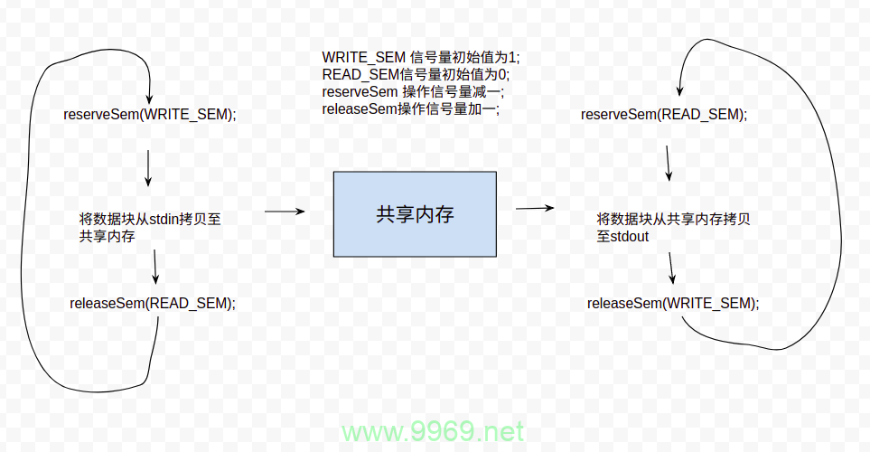 Linux共享软件，如何实现高效文件共享？插图2