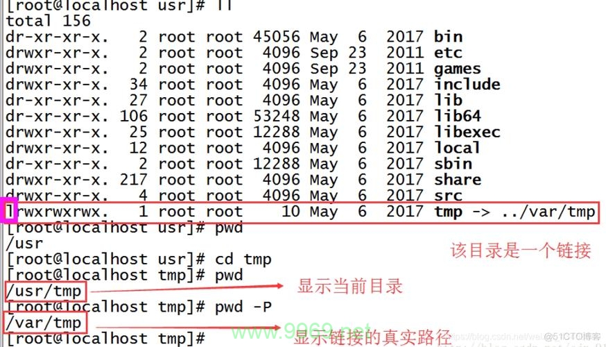 如何使用pwd命令来查看当前目录的完整路径？插图2