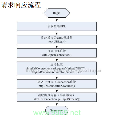 如何在URL地址中集成并使用POST方法传递对象参数？插图4