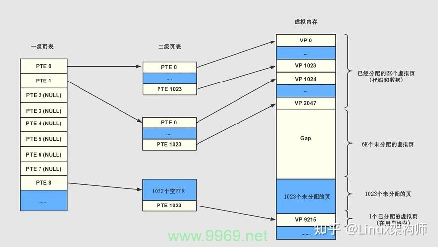 如何在 Linux 中使用 sort 命令对多列数据进行排序？插图4