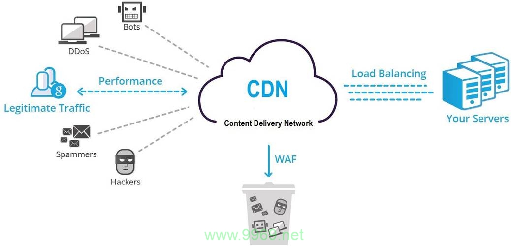 什么是CDN，它在前端开发中扮演什么角色？插图4