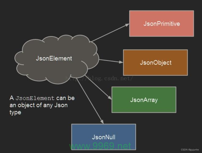 如何在Linux环境下使用C语言解析JSON数据？插图2