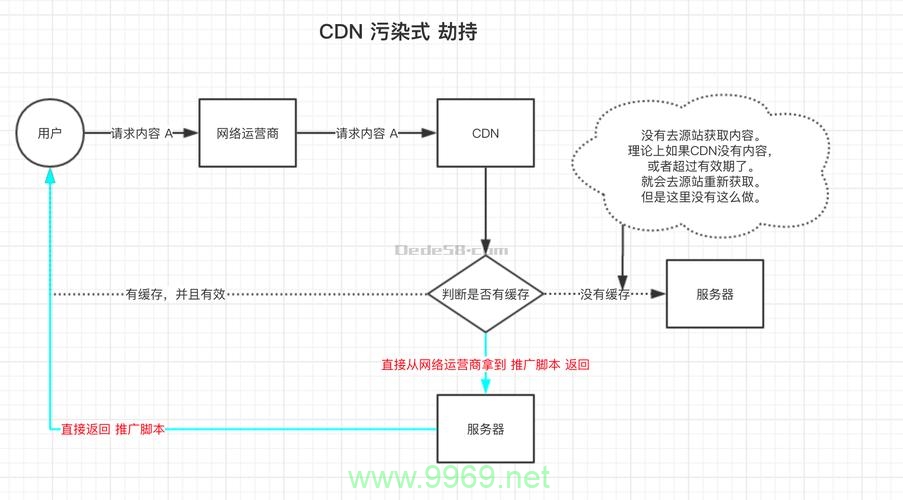 什么是CDN劫持，它对网络安全有哪些潜在影响？插图4