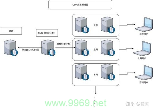 什么是CDN信安体统？插图2