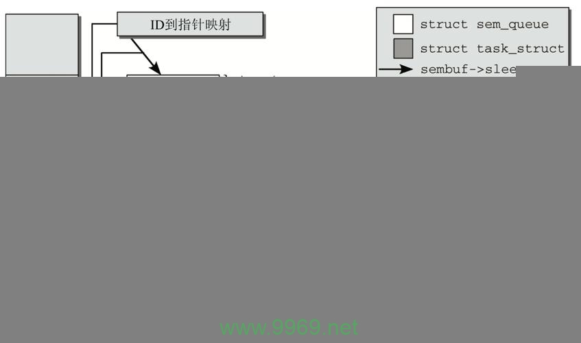 如何实现进程间同步和互斥，Linux 中的进程间锁机制插图