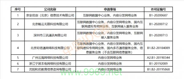 CDN第10批，这一批次究竟带来了哪些新特性和改进？插图4