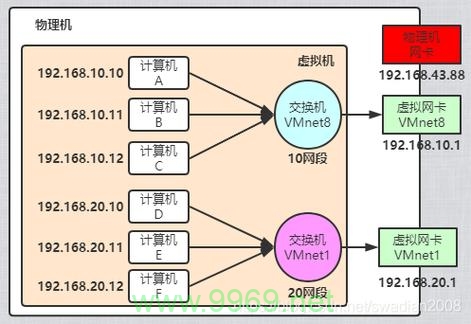 如何利用Postman获取计算节点所在的虚拟机IP和端口?插图2