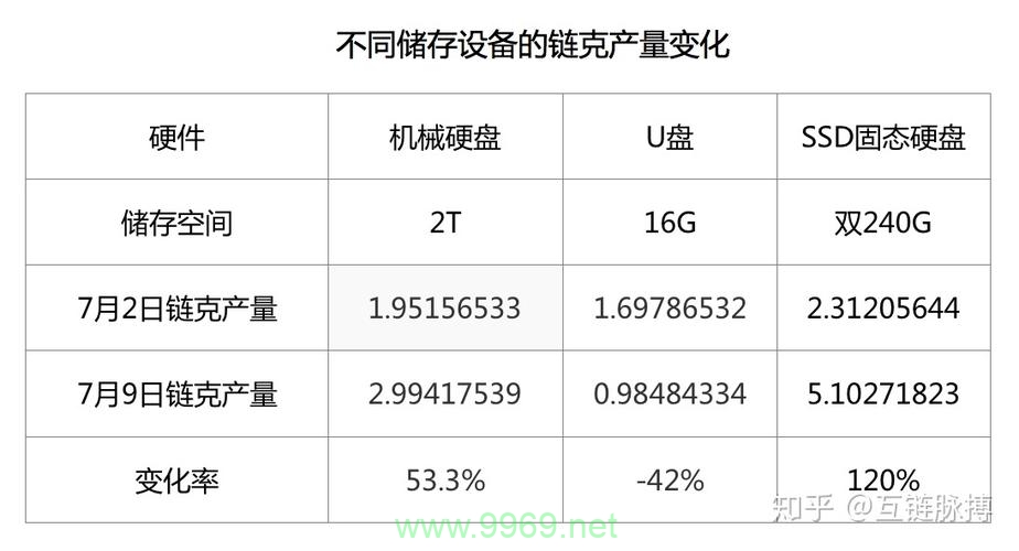 如何利用闲置硬盘作为CDN来赚取收益？插图2