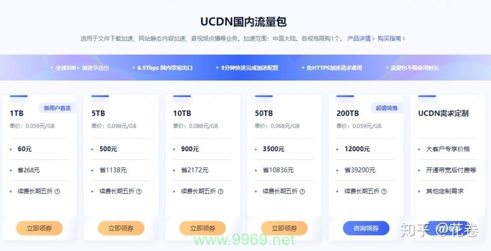 如何确定CDN的最大并发量？插图2