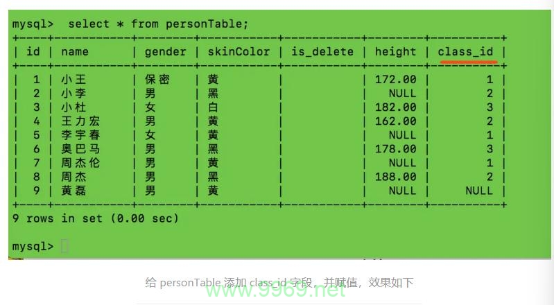 如何用Python检测数据库中的脏表？插图2