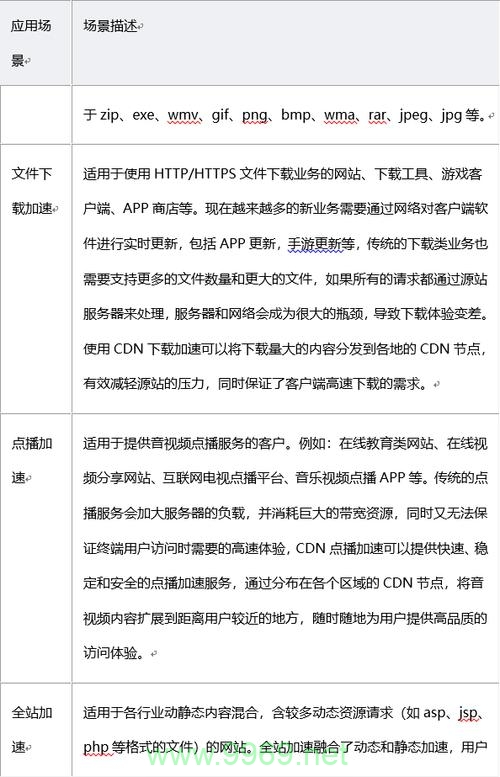 如何在移动设备上利用CDN加速内容访问？插图2