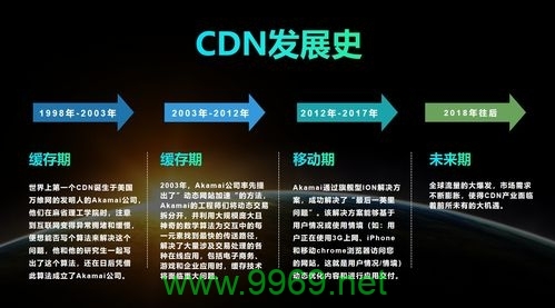 在网络带宽有限的情况下，使用CDN是否能够有效提升访问速度？插图