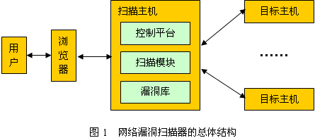 如何利用Web漏洞扫描技术保护网站安全？插图