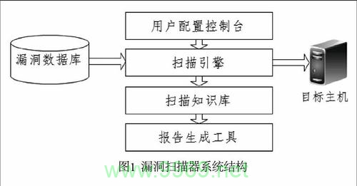 如何利用Web漏洞扫描技术保护网站安全？插图2