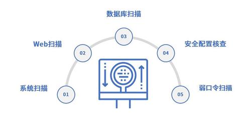 如何利用Web漏洞扫描技术保护网站安全？插图4