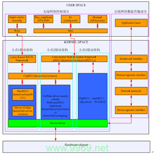 如何利用Linux系统搭建高效的无线网络环境？插图2