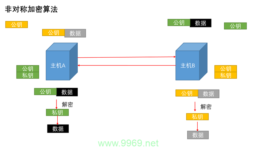 如何利用Linux系统搭建高效的无线网络环境？插图4