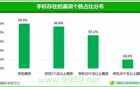 36漏洞这篇文章的原创疑问句标题可以是，，究竟什么是36漏洞？揭秘网络安全中的隐秘威胁！