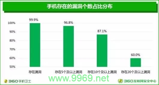 36漏洞这篇文章的原创疑问句标题可以是，，究竟什么是36漏洞？揭秘网络安全中的隐秘威胁！插图