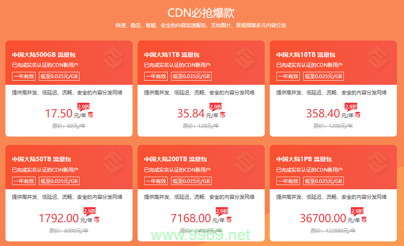 明赋云CDN，提升网站性能的神秘利器？插图2