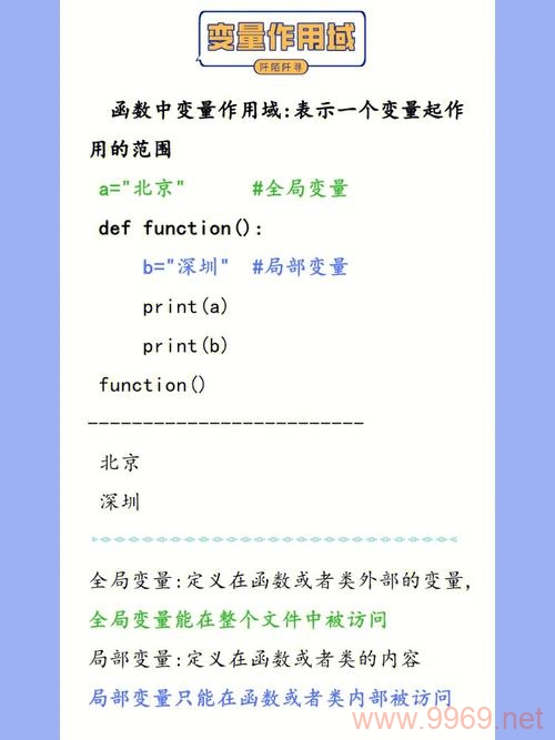 Python中变量的作用域是如何定义的？插图4