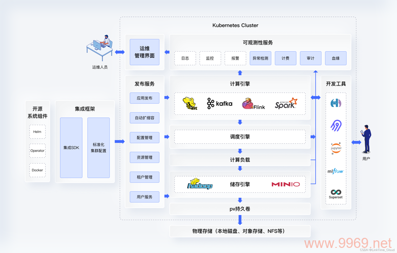 如何在PPT中实现网站式的交互效果，掌握组件互动技巧插图4