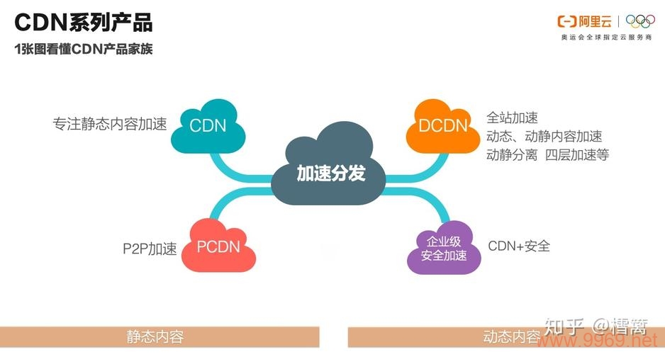 为什么将静态资源存放在CDN中？插图2