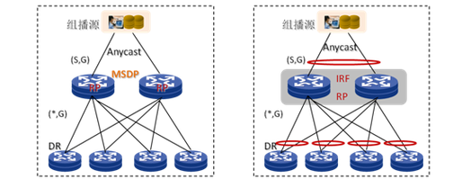 在哪个网络层级中，内容分发网络（CDN）通常承载其服务？插图4