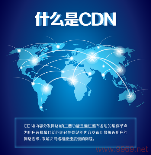 什么是CDN，以及为什么它被认为是网络加速的第一选择？插图2