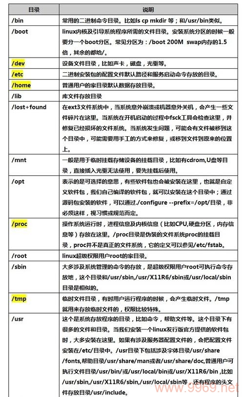 Apache服务器在Linux系统中的默认目录是什么？插图2