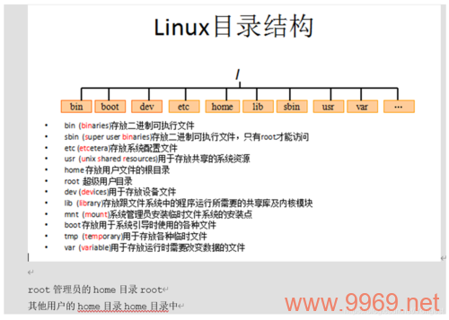 Apache服务器在Linux系统中的默认目录是什么？插图