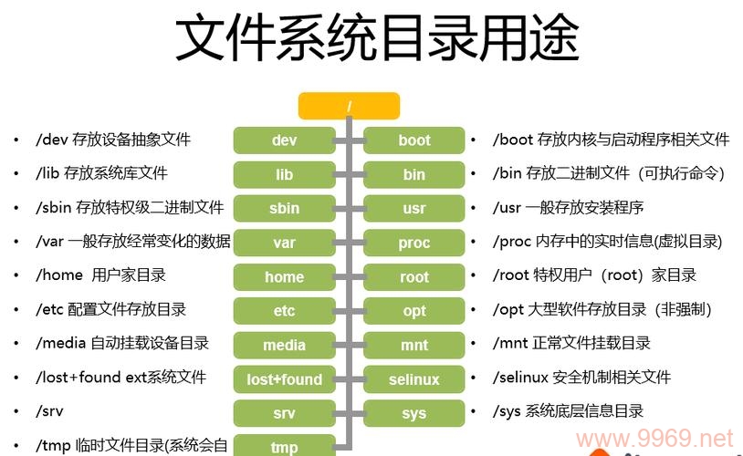 Apache服务器在Linux系统中的默认目录是什么？插图4