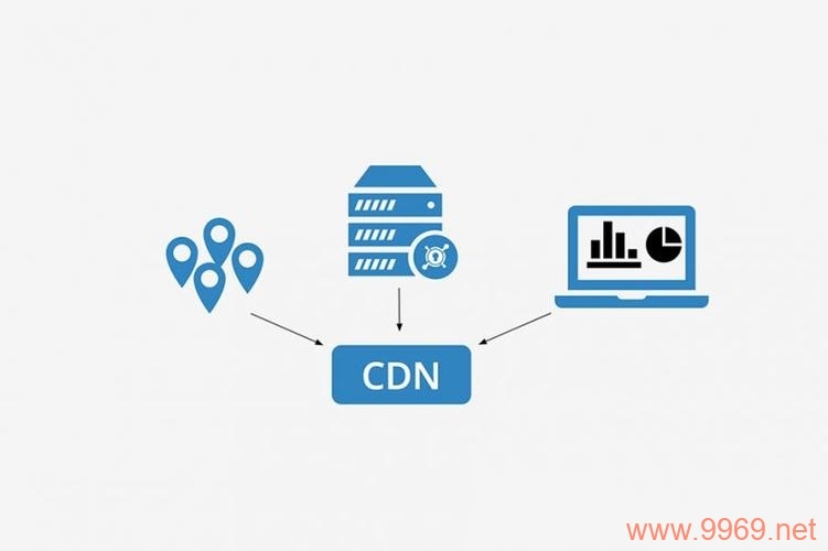 如何将图片上传到内容分发网络（CDN）？插图