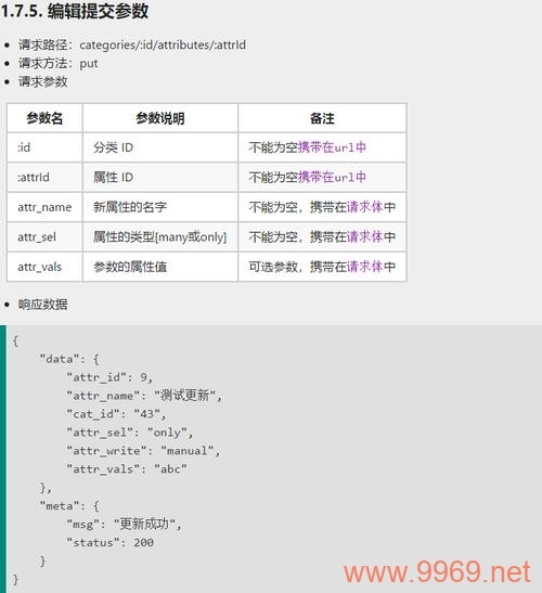 如何正确设置和使用公共请求参数进行HTTP PUT请求？插图