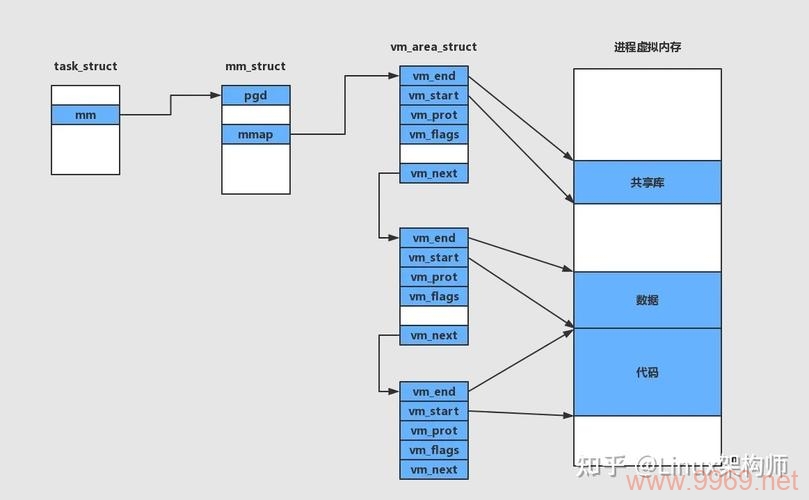 如何优化Linux系统的物理内存使用？插图2