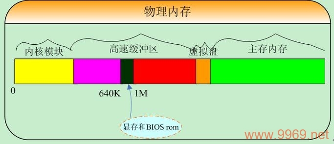 如何优化Linux系统的物理内存使用？插图