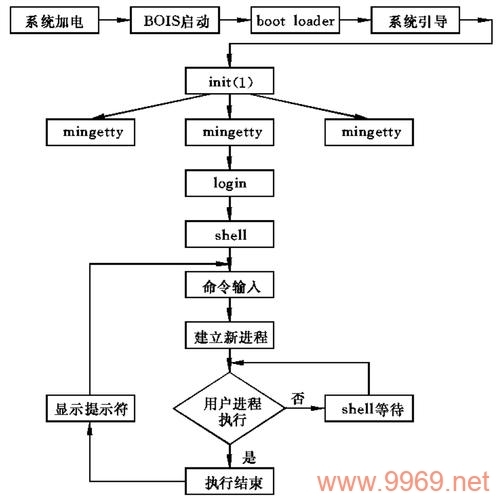 如何在Linux Shell中有效地管理和控制子进程？插图