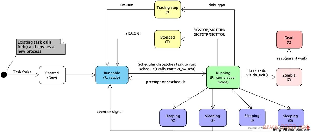 如何在Linux Shell中有效地管理和控制子进程？插图4