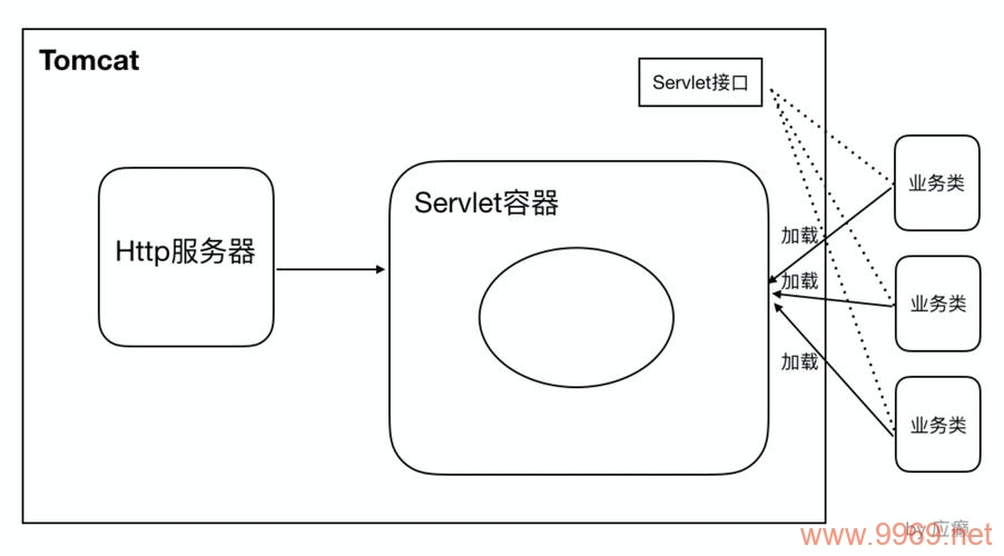 如何一步步在Linux系统中安装Tomcat？插图