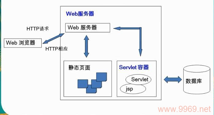 如何一步步在Linux系统中安装Tomcat？插图2