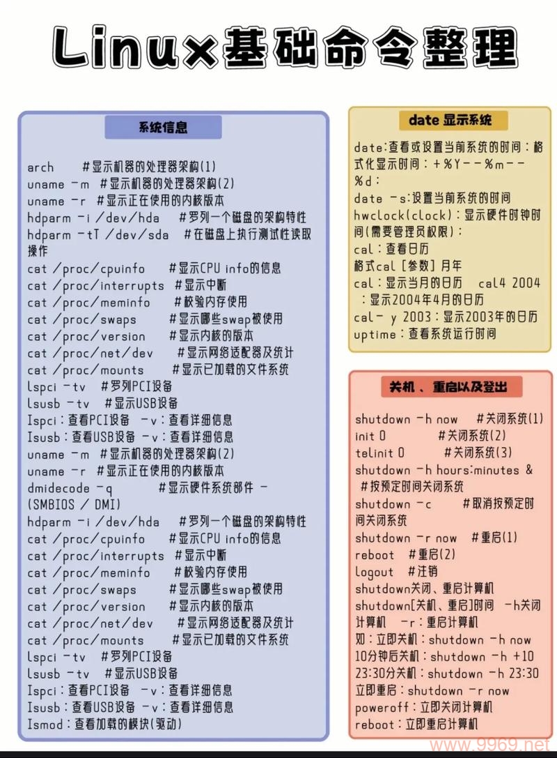 如何高效地在Linux系统中输入和执行命令？插图2