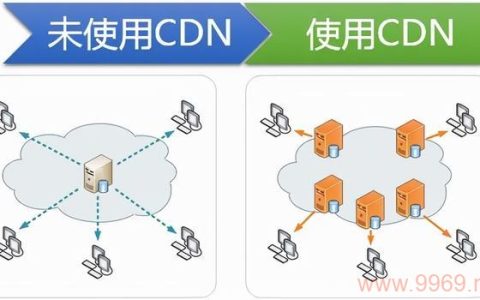 玉林市的CDN服务究竟带来了哪些改变？