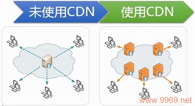 玉林市的CDN服务究竟带来了哪些改变？插图