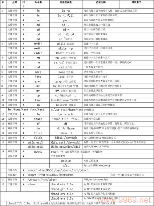 如何高效地使用Linux命令进行网络测试？插图4