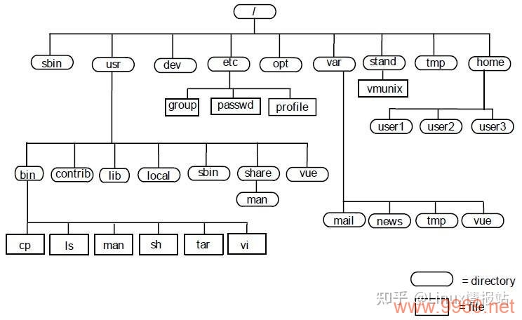 如何正确设置Linux目录挂载点？插图